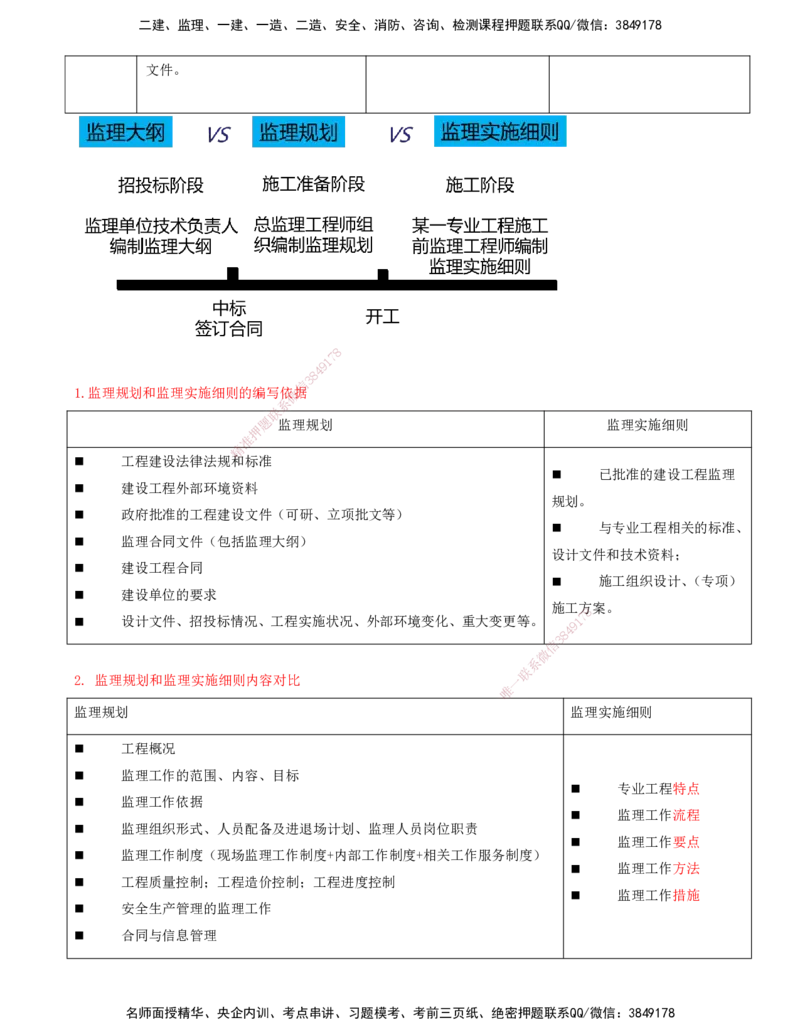 08-第七章-监理规划与监理实施细则_监理工程师_2025监理工程师_2025年监理工程师SVIP_2025年监理概论法规SVIP_04-冲刺串讲✿考点强化✿小灶集训_讲义
