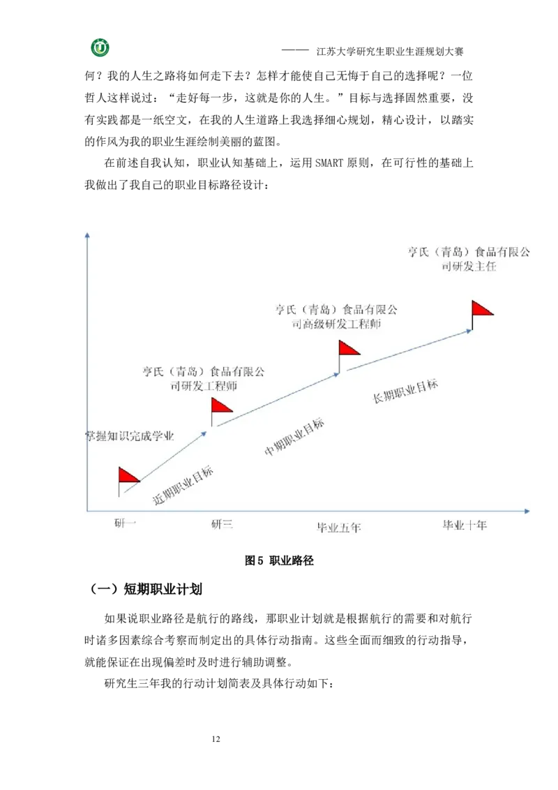 模版参考-食品某同学职业生涯规划书(不能照抄内容-可参考版式)_E6-职业规划_72食品专业
