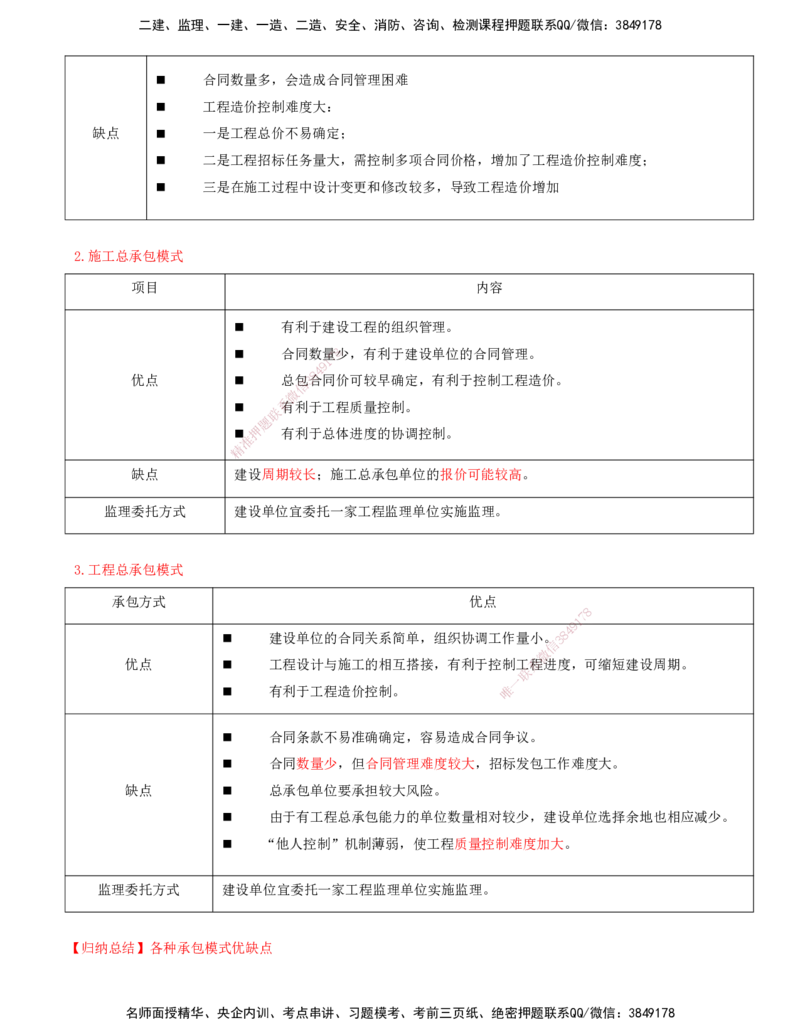 07-第六章-工程监理组织_监理工程师_2025监理工程师_2025年监理工程师SVIP_2025年监理概论法规SVIP_04-冲刺串讲✿考点强化✿小灶集训_05-概论《冲刺串讲班》王竹梅XSW_讲义