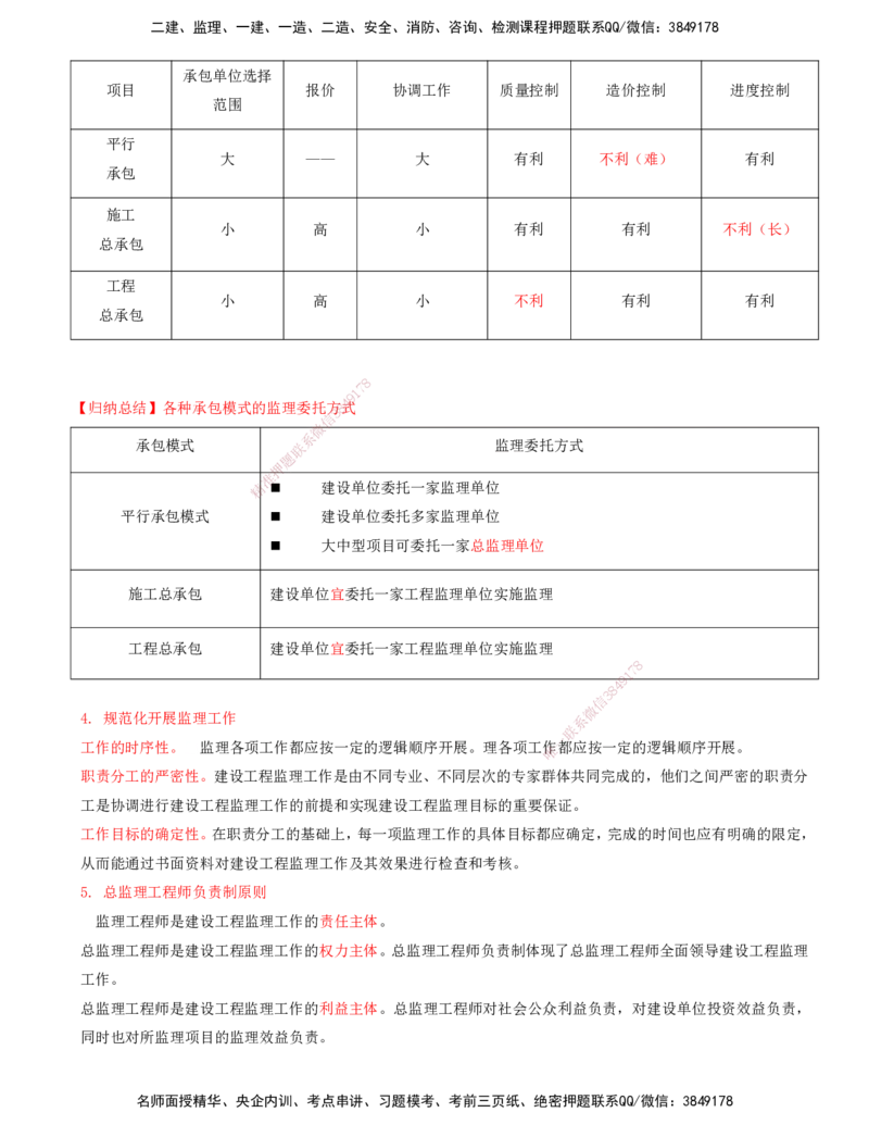 07-第六章-工程监理组织_监理工程师_2025监理工程师_2025年监理工程师SVIP_2025年监理概论法规SVIP_04-冲刺串讲✿考点强化✿小灶集训_05-概论《冲刺串讲班》王竹梅XSW_讲义