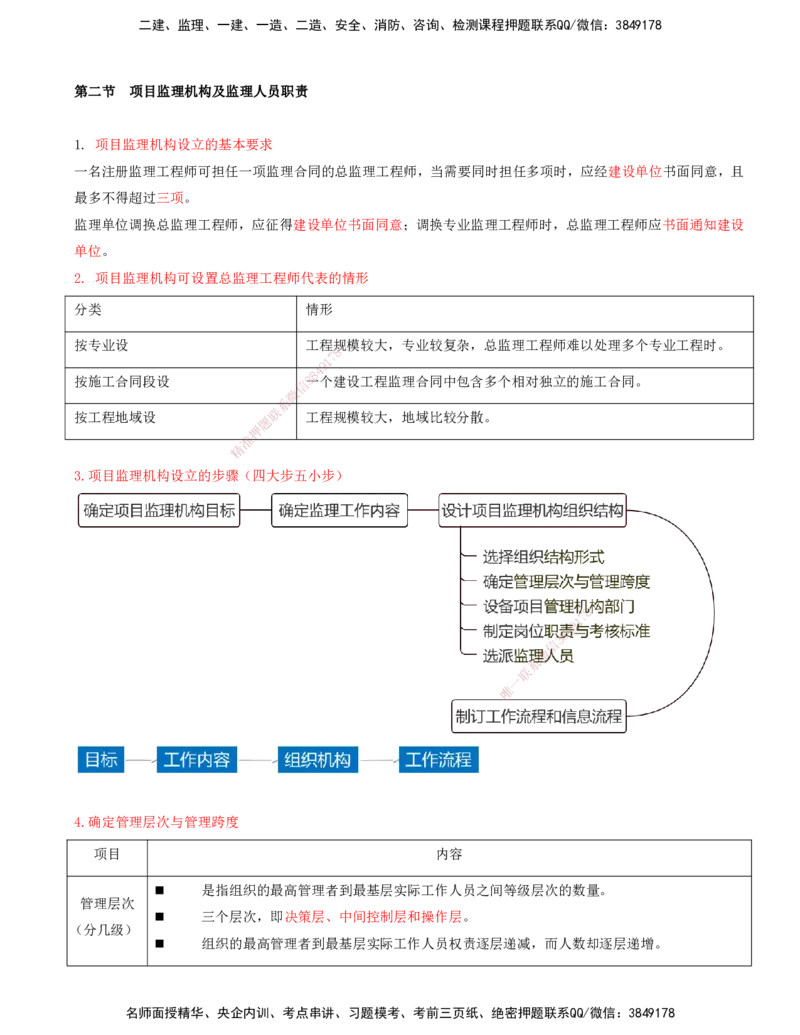 07-第六章-工程监理组织_监理工程师_2025监理工程师_2025年监理工程师SVIP_2025年监理概论法规SVIP_04-冲刺串讲✿考点强化✿小灶集训_05-概论《冲刺串讲班》王竹梅XSW_讲义