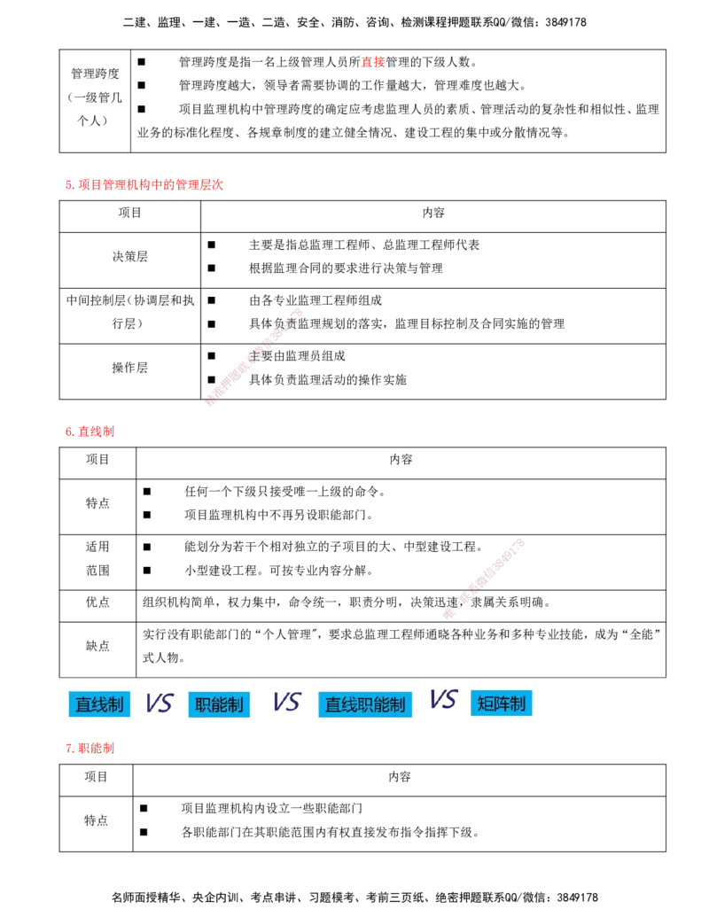 07-第六章-工程监理组织_监理工程师_2025监理工程师_2025年监理工程师SVIP_2025年监理概论法规SVIP_04-冲刺串讲✿考点强化✿小灶集训_05-概论《冲刺串讲班》王竹梅XSW_讲义