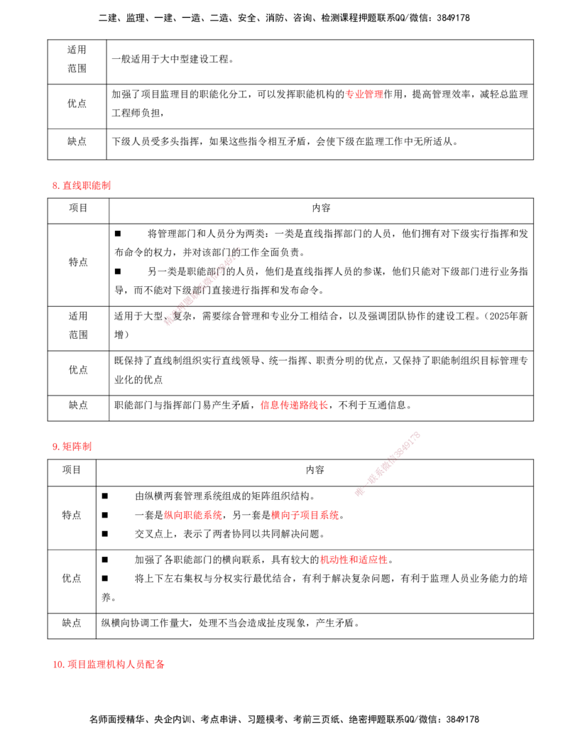 07-第六章-工程监理组织_监理工程师_2025监理工程师_2025年监理工程师SVIP_2025年监理概论法规SVIP_04-冲刺串讲✿考点强化✿小灶集训_05-概论《冲刺串讲班》王竹梅XSW_讲义