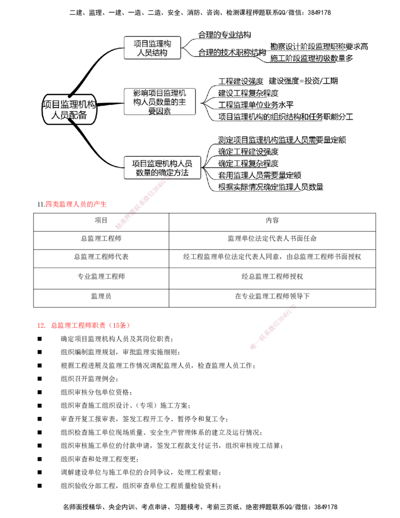 07-第六章-工程监理组织_监理工程师_2025监理工程师_2025年监理工程师SVIP_2025年监理概论法规SVIP_04-冲刺串讲✿考点强化✿小灶集训_05-概论《冲刺串讲班》王竹梅XSW_讲义
