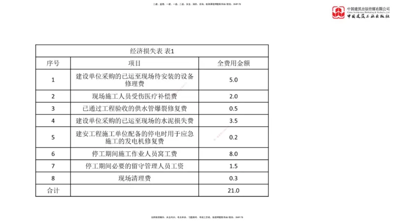 03节：《案例》模考精析（二）_监理工程师_2025监理工程师_2025年监理工程师SVIP_2025年监理土建案例SVIP_03-习题精析✿实战特训✿模考通关_18-案例《模考精析班》陈江潮JGS