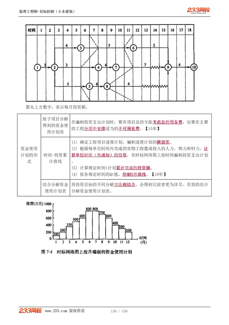 1-38_监理工程师_2025监理工程师_2025年监理工程师SVIP_2025年监理土建控制SVIP_02-基础精讲✿高端面授✿深度强化_11-控制《教材精讲班》江凌俊233_投资