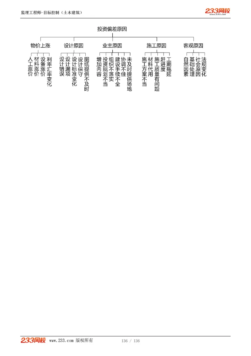 1-38_监理工程师_2025监理工程师_2025年监理工程师SVIP_2025年监理土建控制SVIP_02-基础精讲✿高端面授✿深度强化_11-控制《教材精讲班》江凌俊233_投资