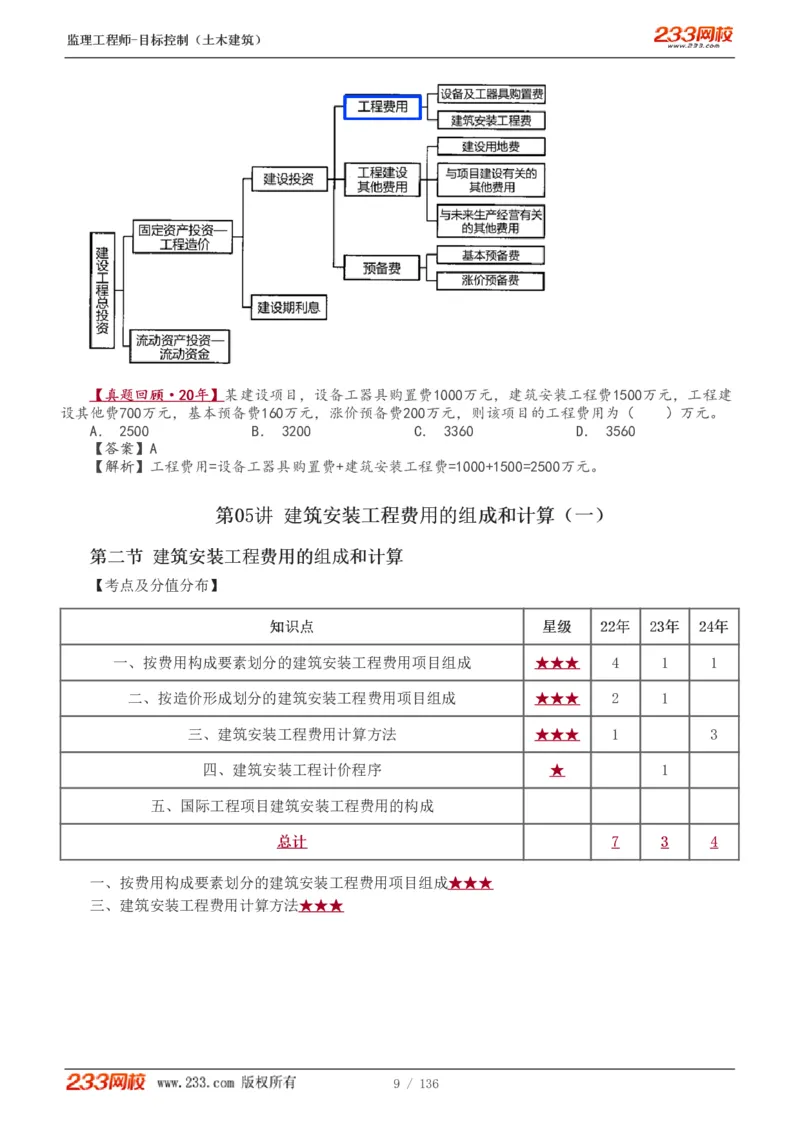 1-38_监理工程师_2025监理工程师_2025年监理工程师SVIP_2025年监理土建控制SVIP_02-基础精讲✿高端面授✿深度强化_11-控制《教材精讲班》江凌俊233_投资