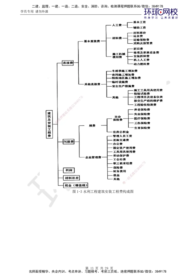 01.突击小灶班_监理工程师_2025监理工程师_2025年监理工程师SVIP_2025年监理水利控制SVIP_04-冲刺串讲✿考点强化✿小灶集训_09-水利控制《突击小灶班》吕桂军HQ推荐