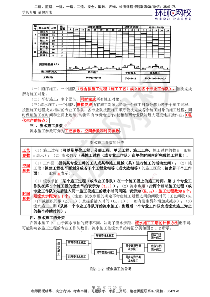 01.突击小灶班_监理工程师_2025监理工程师_2025年监理工程师SVIP_2025年监理水利控制SVIP_04-冲刺串讲✿考点强化✿小灶集训_09-水利控制《突击小灶班》吕桂军HQ推荐