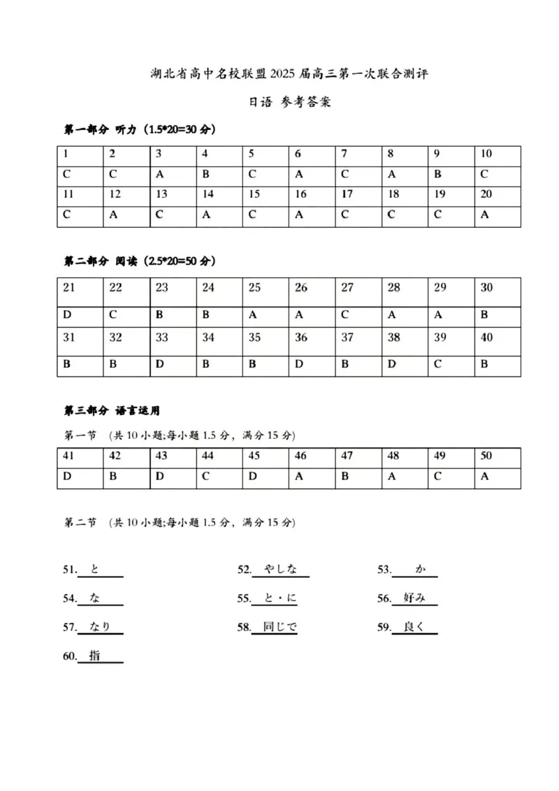 日语试卷答案_8月_240822湖北省圆创联盟2025届高三上学期8月开学考暨湖北省高中名校联盟2025届高三第一次联合测评_湖北省圆创联盟2025届高三上学期8月开学考日语