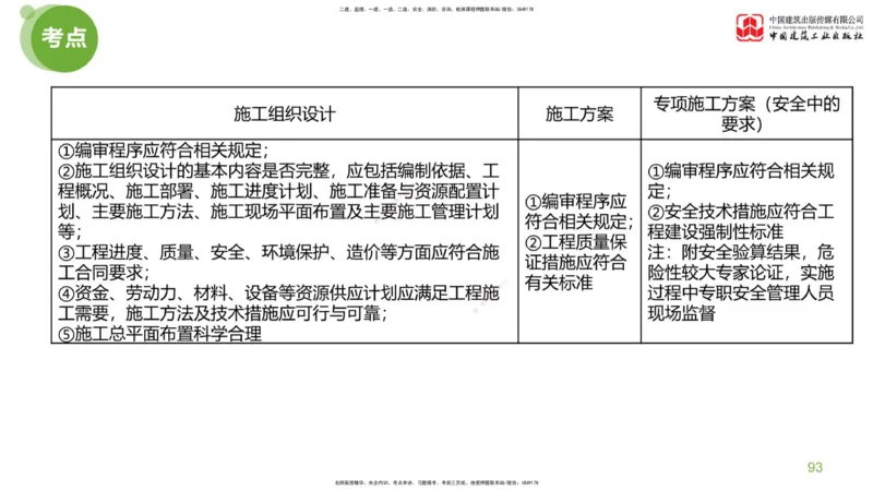 02节：《案例分析》考前小灶（04.22）_监理工程师_2025监理工程师_2025年监理工程师SVIP_2025年监理土建案例SVIP_04-冲刺串讲✿考点强化✿小灶集训_讲义