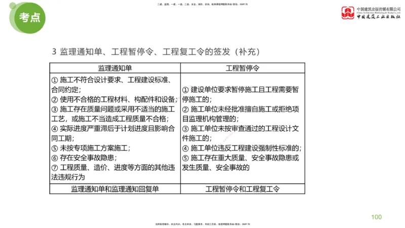 02节：《案例分析》考前小灶（04.22）_监理工程师_2025监理工程师_2025年监理工程师SVIP_2025年监理土建案例SVIP_04-冲刺串讲✿考点强化✿小灶集训_讲义