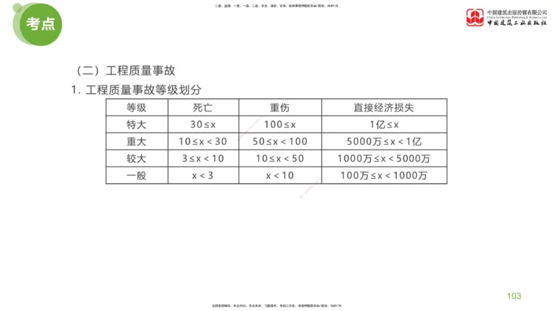 02节：《案例分析》考前小灶（04.22）_监理工程师_2025监理工程师_2025年监理工程师SVIP_2025年监理土建案例SVIP_04-冲刺串讲✿考点强化✿小灶集训_讲义