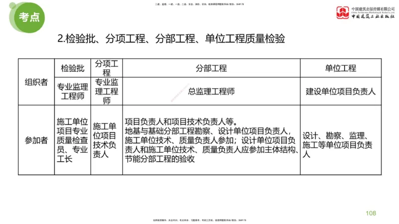 02节：《案例分析》考前小灶（04.22）_监理工程师_2025监理工程师_2025年监理工程师SVIP_2025年监理土建案例SVIP_04-冲刺串讲✿考点强化✿小灶集训_讲义