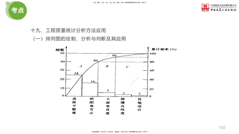 02节：《案例分析》考前小灶（04.22）_监理工程师_2025监理工程师_2025年监理工程师SVIP_2025年监理土建案例SVIP_04-冲刺串讲✿考点强化✿小灶集训_讲义