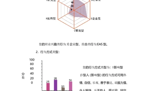 旅游管理专业职业生涯规划书(1)_E6-职业规划_49旅游管理专业