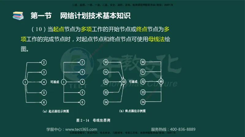 01.2025-监理-目标控制（水利）-基础精讲-授课版讲义_监理工程师_2025监理工程师_2025年监理工程师SVIP_2025年监理水利控制SVIP_02-基础精讲✿高端面授✿深度强化_课程讲义