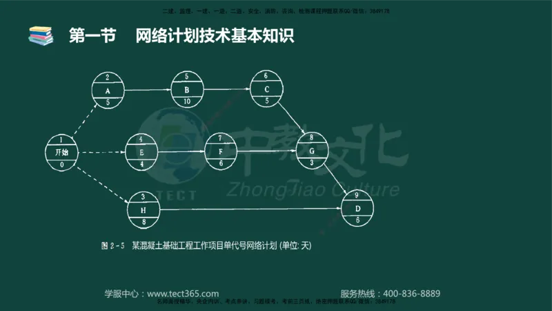 01.2025-监理-目标控制（水利）-基础精讲-授课版讲义_监理工程师_2025监理工程师_2025年监理工程师SVIP_2025年监理水利控制SVIP_02-基础精讲✿高端面授✿深度强化_课程讲义