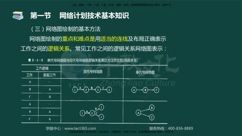 01.2025-监理-目标控制（水利）-基础精讲-授课版讲义_监理工程师_2025监理工程师_2025年监理工程师SVIP_2025年监理水利控制SVIP_02-基础精讲✿高端面授✿深度强化_课程讲义