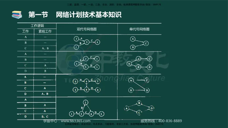 01.2025-监理-目标控制（水利）-基础精讲-授课版讲义_监理工程师_2025监理工程师_2025年监理工程师SVIP_2025年监理水利控制SVIP_02-基础精讲✿高端面授✿深度强化_课程讲义