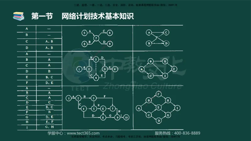 01.2025-监理-目标控制（水利）-基础精讲-授课版讲义_监理工程师_2025监理工程师_2025年监理工程师SVIP_2025年监理水利控制SVIP_02-基础精讲✿高端面授✿深度强化_课程讲义