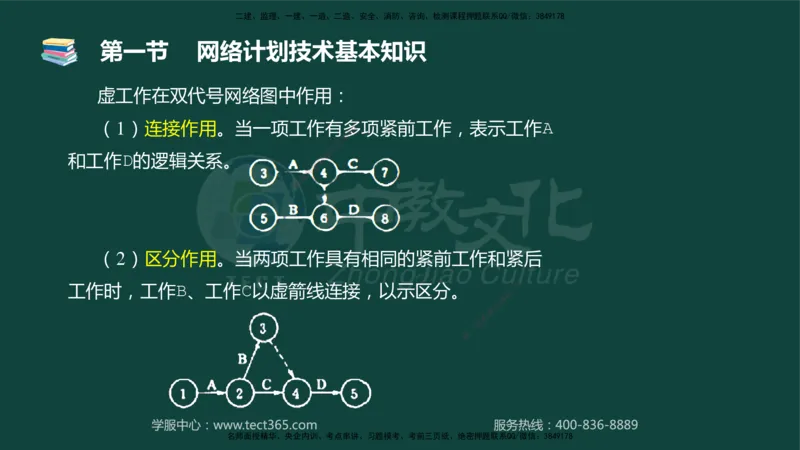 01.2025-监理-目标控制（水利）-基础精讲-授课版讲义_监理工程师_2025监理工程师_2025年监理工程师SVIP_2025年监理水利控制SVIP_02-基础精讲✿高端面授✿深度强化_课程讲义