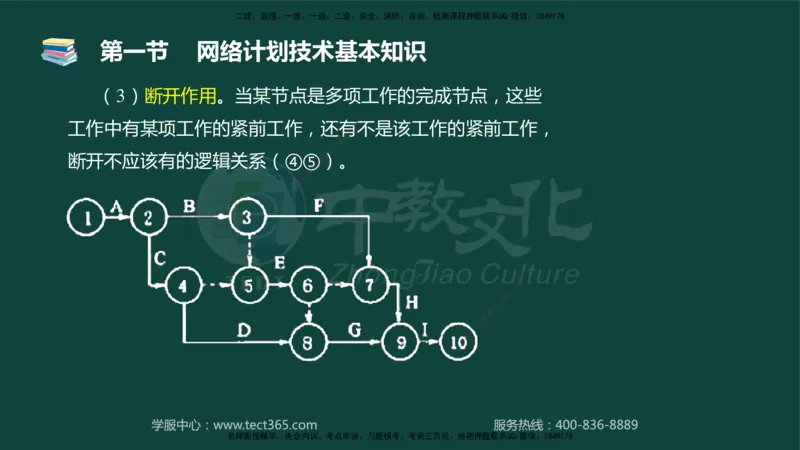 01.2025-监理-目标控制（水利）-基础精讲-授课版讲义_监理工程师_2025监理工程师_2025年监理工程师SVIP_2025年监理水利控制SVIP_02-基础精讲✿高端面授✿深度强化_课程讲义