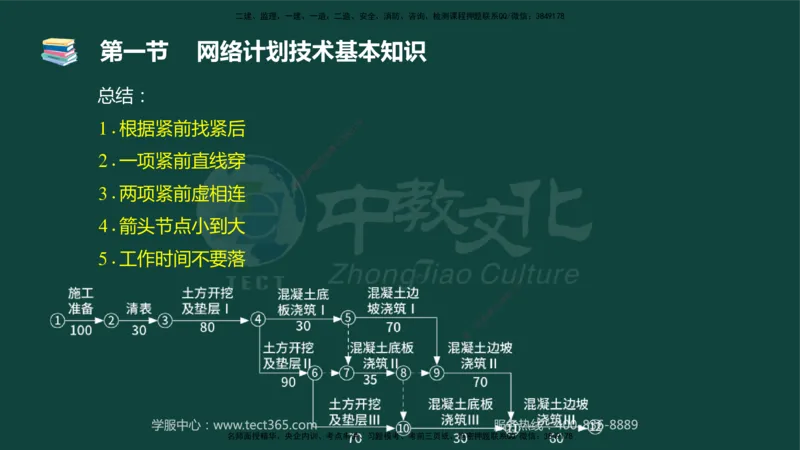 01.2025-监理-目标控制（水利）-基础精讲-授课版讲义_监理工程师_2025监理工程师_2025年监理工程师SVIP_2025年监理水利控制SVIP_02-基础精讲✿高端面授✿深度强化_课程讲义