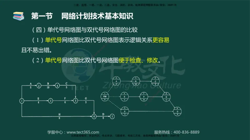 01.2025-监理-目标控制（水利）-基础精讲-授课版讲义_监理工程师_2025监理工程师_2025年监理工程师SVIP_2025年监理水利控制SVIP_02-基础精讲✿高端面授✿深度强化_课程讲义