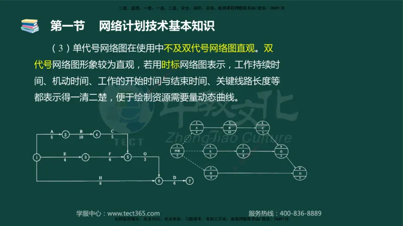 01.2025-监理-目标控制（水利）-基础精讲-授课版讲义_监理工程师_2025监理工程师_2025年监理工程师SVIP_2025年监理水利控制SVIP_02-基础精讲✿高端面授✿深度强化_课程讲义