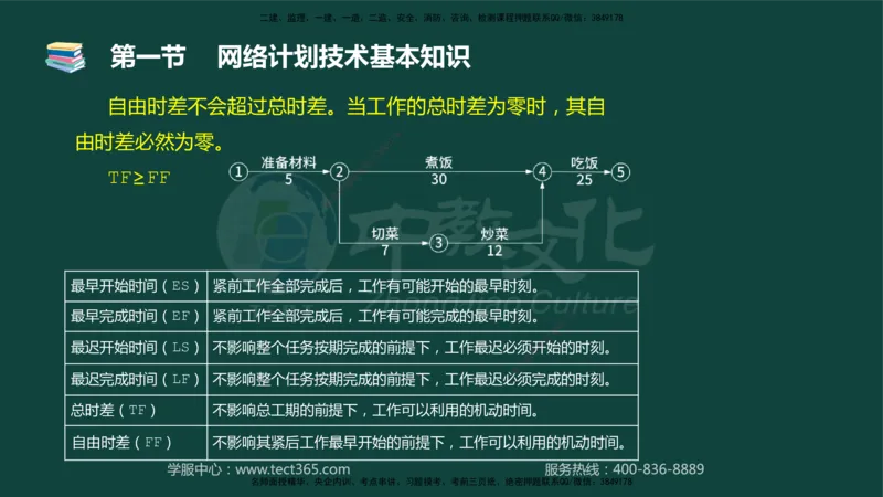 01.2025-监理-目标控制（水利）-基础精讲-授课版讲义_监理工程师_2025监理工程师_2025年监理工程师SVIP_2025年监理水利控制SVIP_02-基础精讲✿高端面授✿深度强化_课程讲义