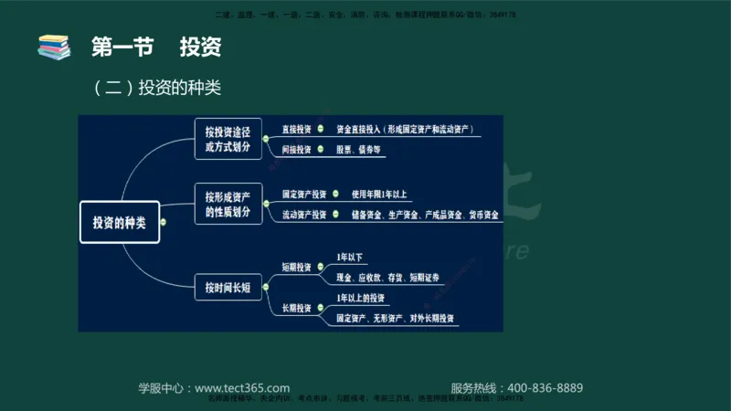 01.2025-监理-目标控制（水利）-基础精讲-授课版讲义_监理工程师_2025监理工程师_2025年监理工程师SVIP_2025年监理水利控制SVIP_02-基础精讲✿高端面授✿深度强化_课程讲义