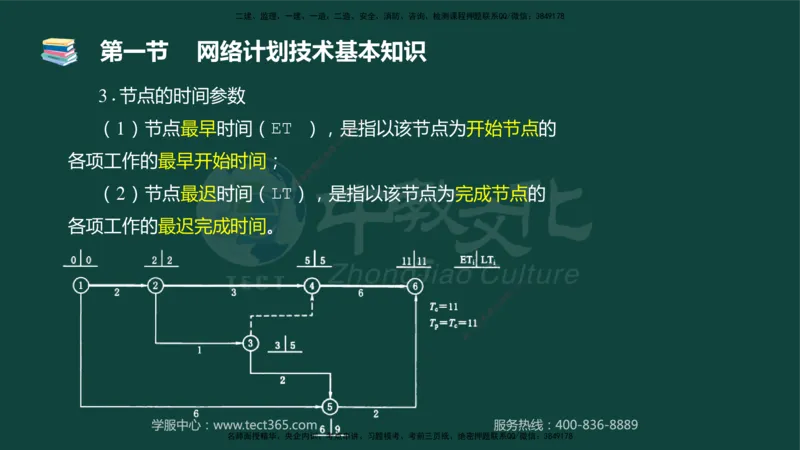 01.2025-监理-目标控制（水利）-基础精讲-授课版讲义_监理工程师_2025监理工程师_2025年监理工程师SVIP_2025年监理水利控制SVIP_02-基础精讲✿高端面授✿深度强化_课程讲义