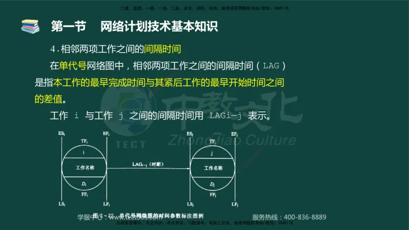 01.2025-监理-目标控制（水利）-基础精讲-授课版讲义_监理工程师_2025监理工程师_2025年监理工程师SVIP_2025年监理水利控制SVIP_02-基础精讲✿高端面授✿深度强化_课程讲义