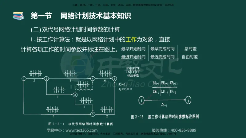 01.2025-监理-目标控制（水利）-基础精讲-授课版讲义_监理工程师_2025监理工程师_2025年监理工程师SVIP_2025年监理水利控制SVIP_02-基础精讲✿高端面授✿深度强化_课程讲义