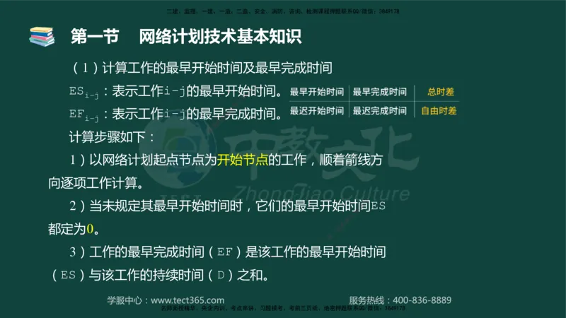 01.2025-监理-目标控制（水利）-基础精讲-授课版讲义_监理工程师_2025监理工程师_2025年监理工程师SVIP_2025年监理水利控制SVIP_02-基础精讲✿高端面授✿深度强化_课程讲义