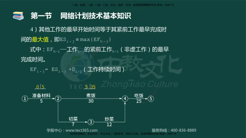 01.2025-监理-目标控制（水利）-基础精讲-授课版讲义_监理工程师_2025监理工程师_2025年监理工程师SVIP_2025年监理水利控制SVIP_02-基础精讲✿高端面授✿深度强化_课程讲义