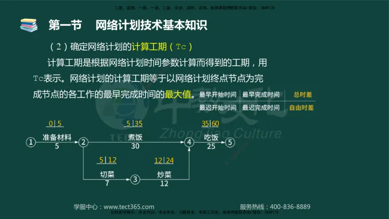 01.2025-监理-目标控制（水利）-基础精讲-授课版讲义_监理工程师_2025监理工程师_2025年监理工程师SVIP_2025年监理水利控制SVIP_02-基础精讲✿高端面授✿深度强化_课程讲义