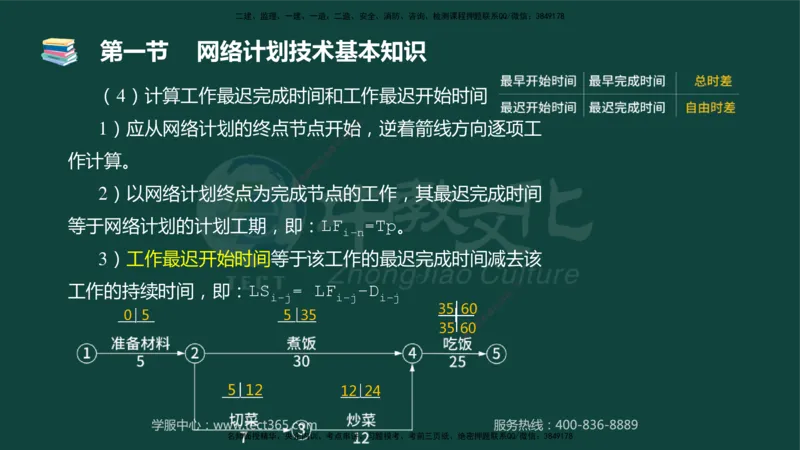01.2025-监理-目标控制（水利）-基础精讲-授课版讲义_监理工程师_2025监理工程师_2025年监理工程师SVIP_2025年监理水利控制SVIP_02-基础精讲✿高端面授✿深度强化_课程讲义