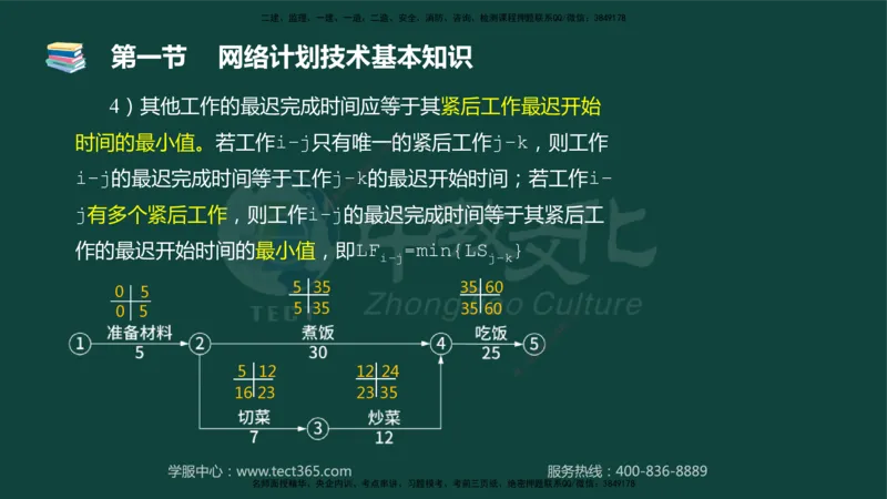 01.2025-监理-目标控制（水利）-基础精讲-授课版讲义_监理工程师_2025监理工程师_2025年监理工程师SVIP_2025年监理水利控制SVIP_02-基础精讲✿高端面授✿深度强化_课程讲义