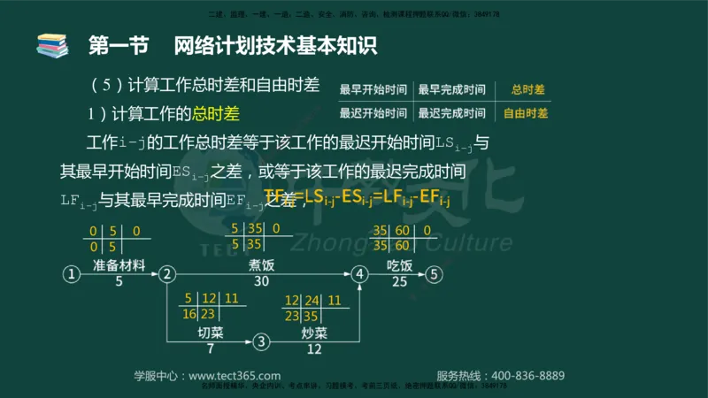 01.2025-监理-目标控制（水利）-基础精讲-授课版讲义_监理工程师_2025监理工程师_2025年监理工程师SVIP_2025年监理水利控制SVIP_02-基础精讲✿高端面授✿深度强化_课程讲义