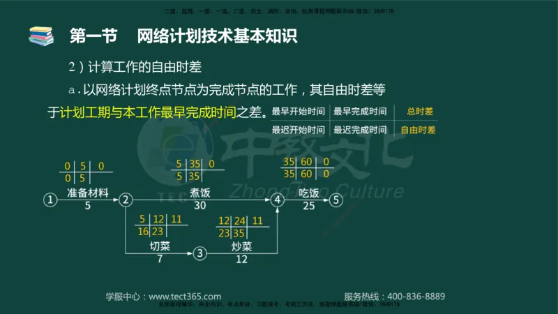 01.2025-监理-目标控制（水利）-基础精讲-授课版讲义_监理工程师_2025监理工程师_2025年监理工程师SVIP_2025年监理水利控制SVIP_02-基础精讲✿高端面授✿深度强化_课程讲义