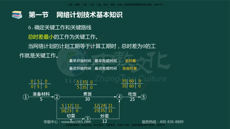 01.2025-监理-目标控制（水利）-基础精讲-授课版讲义_监理工程师_2025监理工程师_2025年监理工程师SVIP_2025年监理水利控制SVIP_02-基础精讲✿高端面授✿深度强化_课程讲义