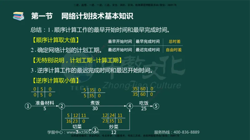 01.2025-监理-目标控制（水利）-基础精讲-授课版讲义_监理工程师_2025监理工程师_2025年监理工程师SVIP_2025年监理水利控制SVIP_02-基础精讲✿高端面授✿深度强化_课程讲义
