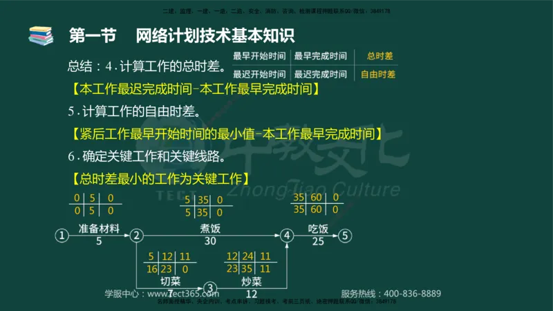 01.2025-监理-目标控制（水利）-基础精讲-授课版讲义_监理工程师_2025监理工程师_2025年监理工程师SVIP_2025年监理水利控制SVIP_02-基础精讲✿高端面授✿深度强化_课程讲义
