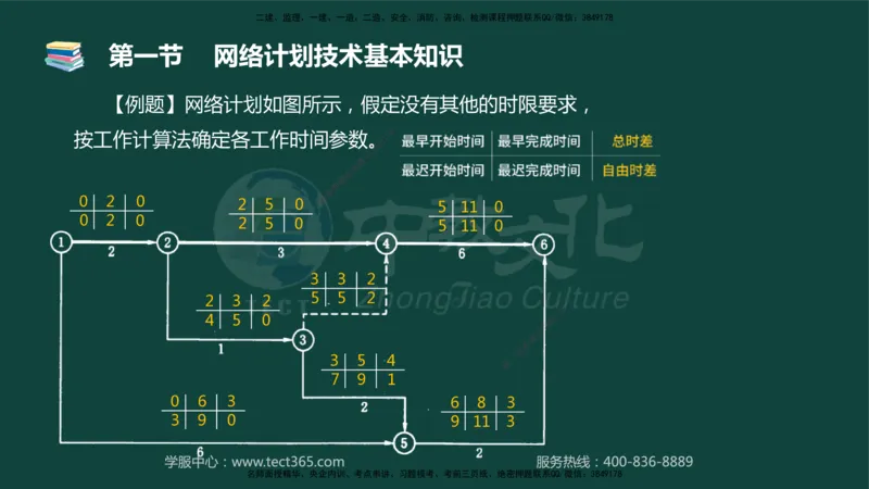 01.2025-监理-目标控制（水利）-基础精讲-授课版讲义_监理工程师_2025监理工程师_2025年监理工程师SVIP_2025年监理水利控制SVIP_02-基础精讲✿高端面授✿深度强化_课程讲义
