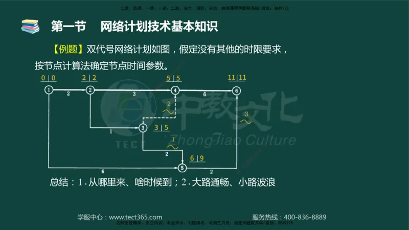 01.2025-监理-目标控制（水利）-基础精讲-授课版讲义_监理工程师_2025监理工程师_2025年监理工程师SVIP_2025年监理水利控制SVIP_02-基础精讲✿高端面授✿深度强化_课程讲义