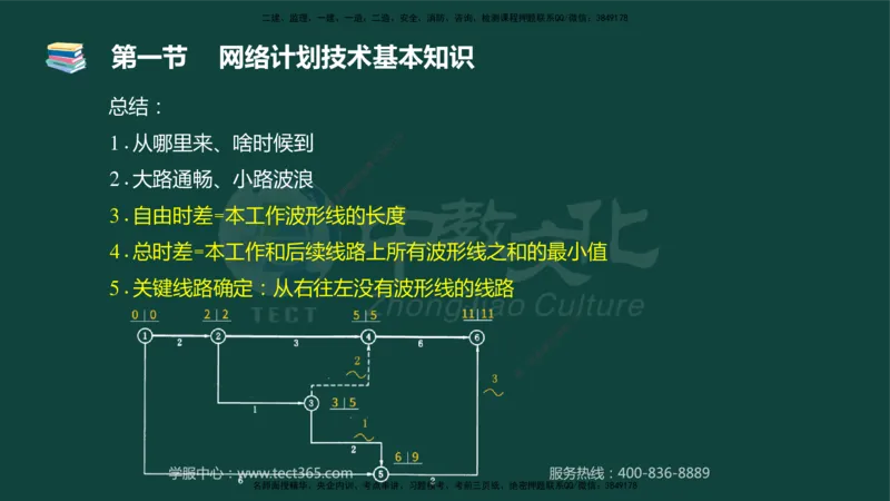 01.2025-监理-目标控制（水利）-基础精讲-授课版讲义_监理工程师_2025监理工程师_2025年监理工程师SVIP_2025年监理水利控制SVIP_02-基础精讲✿高端面授✿深度强化_课程讲义