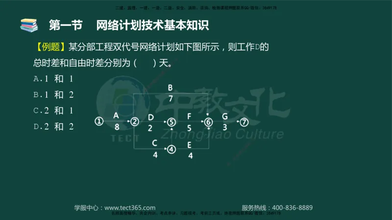 01.2025-监理-目标控制（水利）-基础精讲-授课版讲义_监理工程师_2025监理工程师_2025年监理工程师SVIP_2025年监理水利控制SVIP_02-基础精讲✿高端面授✿深度强化_课程讲义